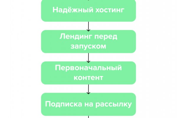 Настоящая ссылка на кракен